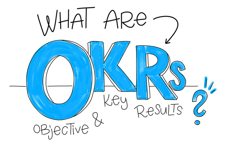 OKR hay còn có tên đầy đủ là Objective & Key Result
